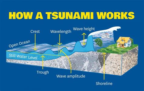 How Far Can a Tsunami Travel: Exploring the Unpredictable Waves of Nature