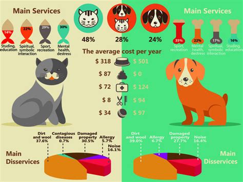 How Much is a Pet Deposit: Exploring the Costs and Considerations of Pet Ownership