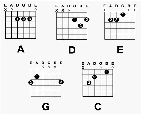 How to Play the G Chord on Guitar: A Symphony of Fingers and Strings