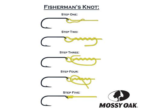 How to Tie a Fishing Hook and Why It Might Remind You of Baking a Cake