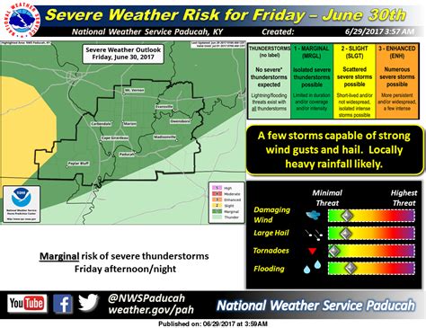 What is Marginal Risk of Severe Weather: A Dance with the Unpredictable Skies