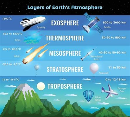 Where Does Weather Occur in the Atmosphere: A Journey Through the Layers of the Sky and Beyond